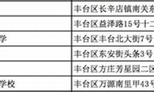 丰台高考考点-2021丰台高考考点