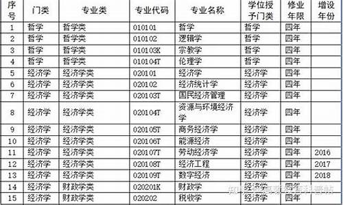 专科生考的公务员-专科生考公务员的要求和条件