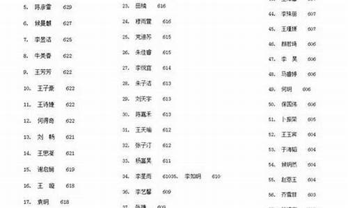 2016甘肃高考文科数学-2016年甘肃高考试卷