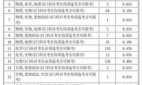 高考各科的顺序-高考各科范围