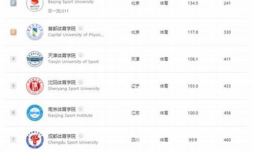 体育大学排名及分数线-二本体育大学排名及分数线