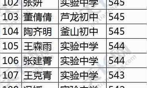 2017高考文科报考人数-2017高考文科报考人数多少