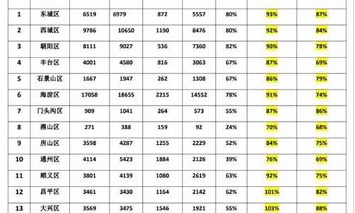 北京中学高考成绩2022-北京中学高考成绩