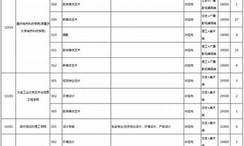 广西高考二批征集志愿院校名单及招生人数出来了吗-广西高考本科二批征集志愿