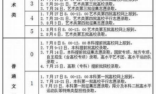 安徽2017高考录取人数-2017年安徽高考分数