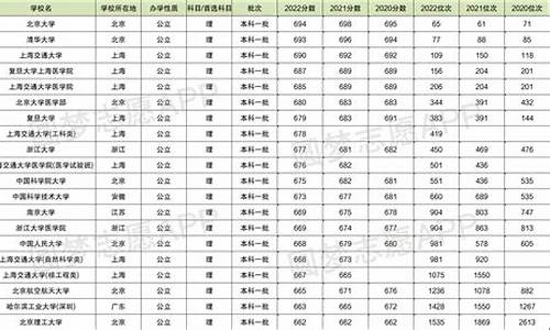 四川2004高考分数线-四川2004高考分数线是多少