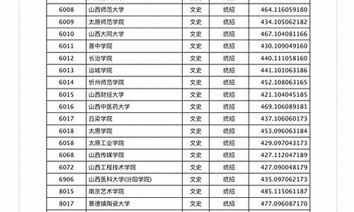 山西省高考本科二批A-山西省高考本科二批分数线