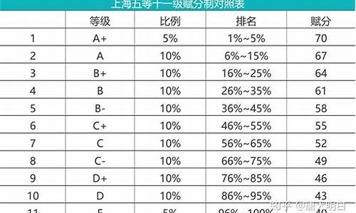 高考口语成绩等级-高考口语成绩等级怎么划分