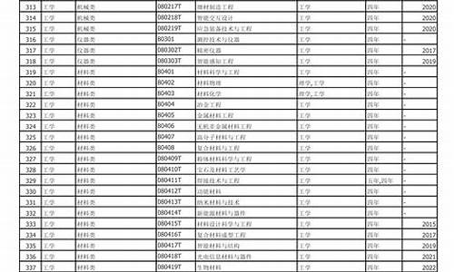 本科专业分类目录2024年-本科专业分类