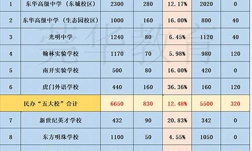 东莞市高中录取分数线2024什么时候公布-东莞市高中录取分数