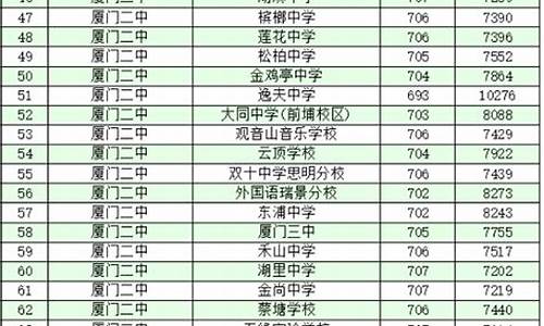 分数线与位次的关系-分数等位线查询