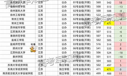 2017江苏高考投档线理科-2017江苏高考降分录取