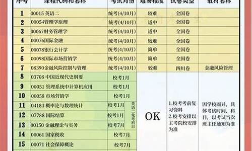 金融管理自考本科有用吗-金融管理本科自考报名时间