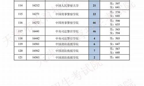 本科第二批次b段录取时间黑龙江-本科第二批次b段