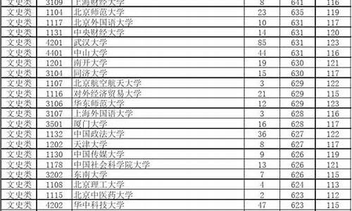 2019年湖南高考报名人数-2019年湖南高考报名人数多少