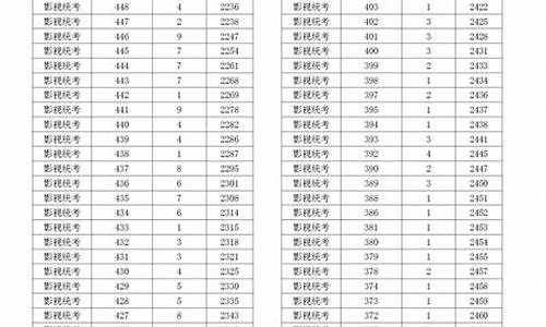 浙江高考艺术生本科分数线-浙江省高考艺术生录取分数线2020