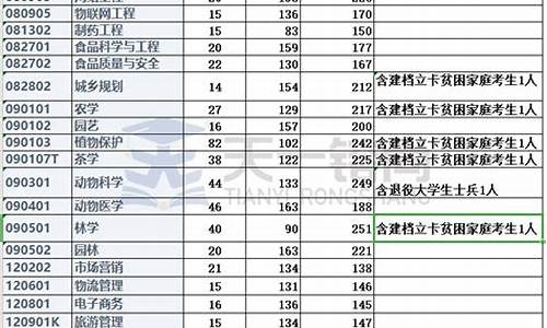 2019年专升本查询成绩入口-2019专升本录取结果查询