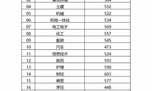 2019年山东高考分数线一分一段表-2019年山东高考省线