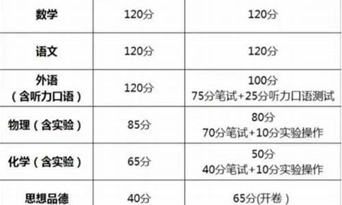 辽宁高考的分是多少-辽宁高考共多少分