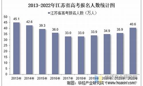 江苏参加高考人数2021年多少人-江苏参加高考人数