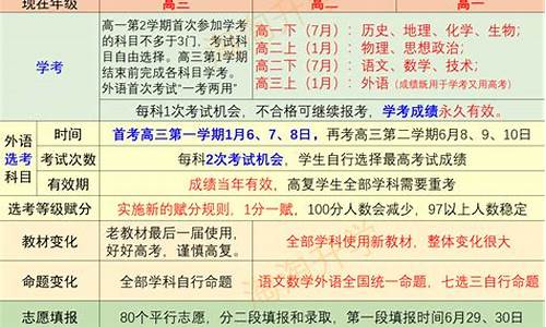 浙江新高考方案解读-浙江新高考政策2021