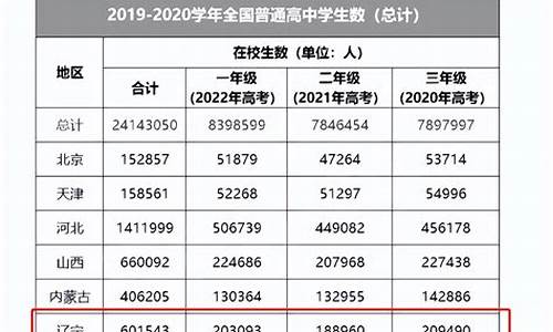 辽宁今年高考人数-辽宁今年高考人数多少人