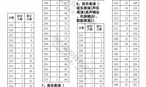 四川2016高考体检-四川高考体检标准