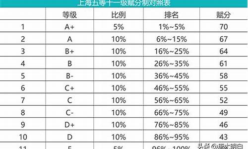 高考赋分人数-高考赋分人数计算方法