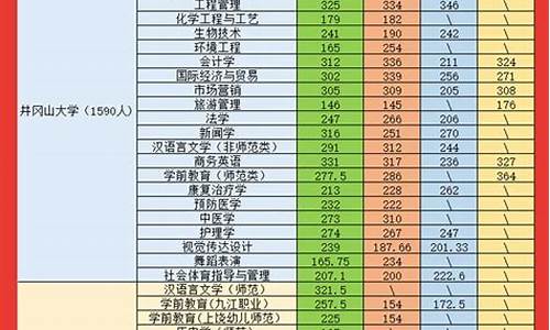 2024专升本录取分数线-2024年大专录取分数线