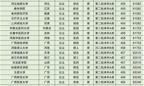 山西2015高考位次-2015年山西高考位次