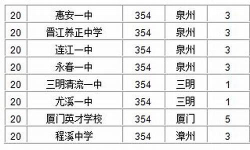 泉州高考状元2024-泉州高考状元2016