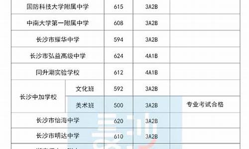 长沙中考分数线2020年公布-长沙中考分数线划分