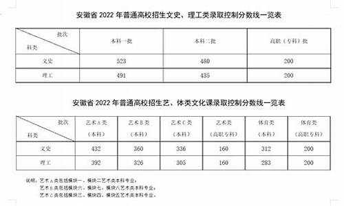 安徽省高考时间2017-安徽省高考时间2024年几月几日