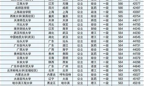 高考位次山东2017-高考位次山东