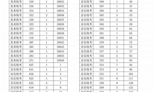 2017浙江高考总分是多少-浙江2017高考艺术类