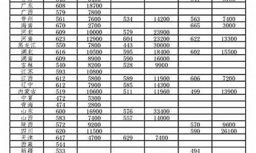 北京工业大学录取分数线2020查询-北京工业大学录取分数线