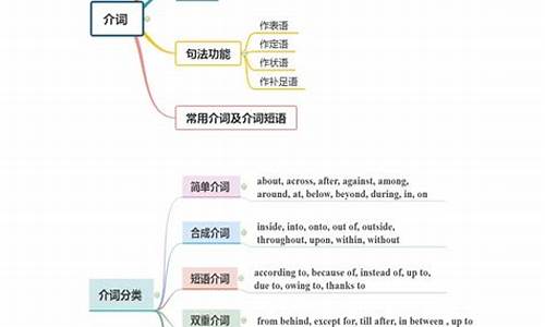 英语高考介词高频考点-高考英语介词考点