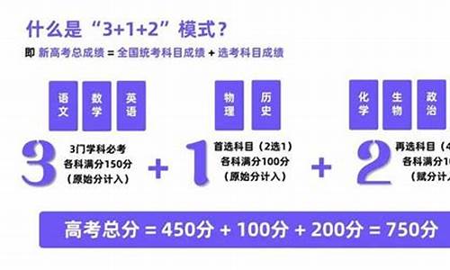 新高考化学选修都要学吗-新高考选科会选化学吗