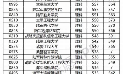 交附闵分录取分数线-交附闵分录取分数线2023年