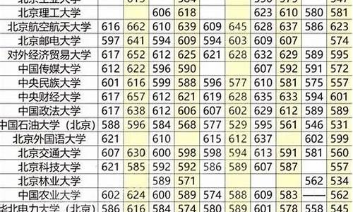 2017年高考录取线-2017高考取分线