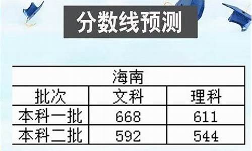 2017理科高考海南数学-2017海南高考真题文档版