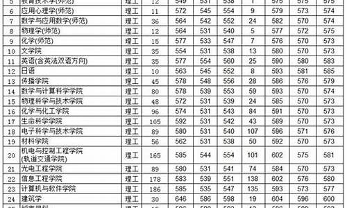 高考录取户口与学籍不在同一省怎样录取-高考录取与户口