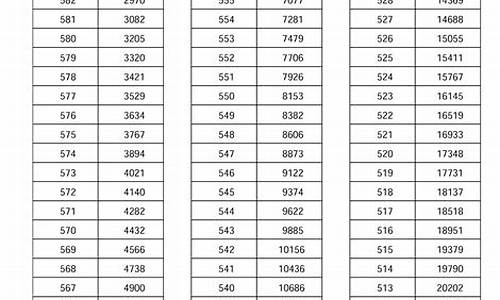 河南省2017高考分数线排名-2017河南高考录取分数线表