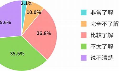 高考2016专业选择-2016年高考专业代码