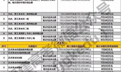 本科提前批有哪些院校和专业 附录取规则-本科提前批录取条件