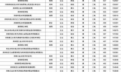 2021年高校录取分数线河南-各大学2023河南录取分数线