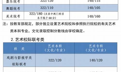 河北高考艺术类分数线2023年公布-河北高考艺术类分数线