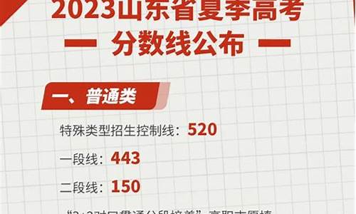 北高考分数山东-高考分数线2021年山东