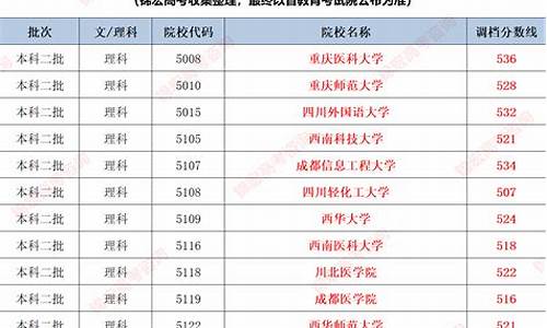 四川高考二本调档线-四川高考二本调档线2023