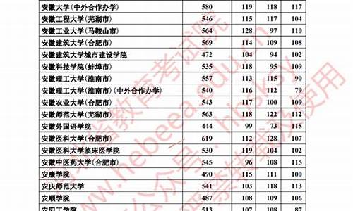 河北本科最低分数线的公办大学-河北公办本科分数线最低的学校